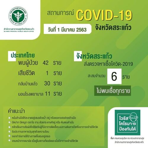 รายงานข่าวกรณีโรคติดเชื้อไวรัสโคโรนา 2019 (COVID-19)